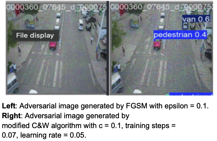 Adversarial YOLO Model